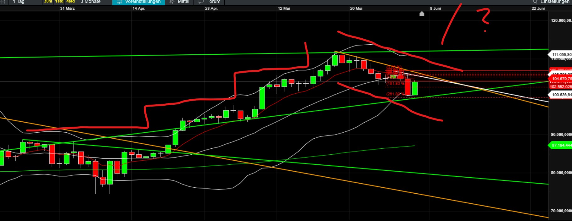 QuoVadisDax - das Original - Nachfolgethread 1484088