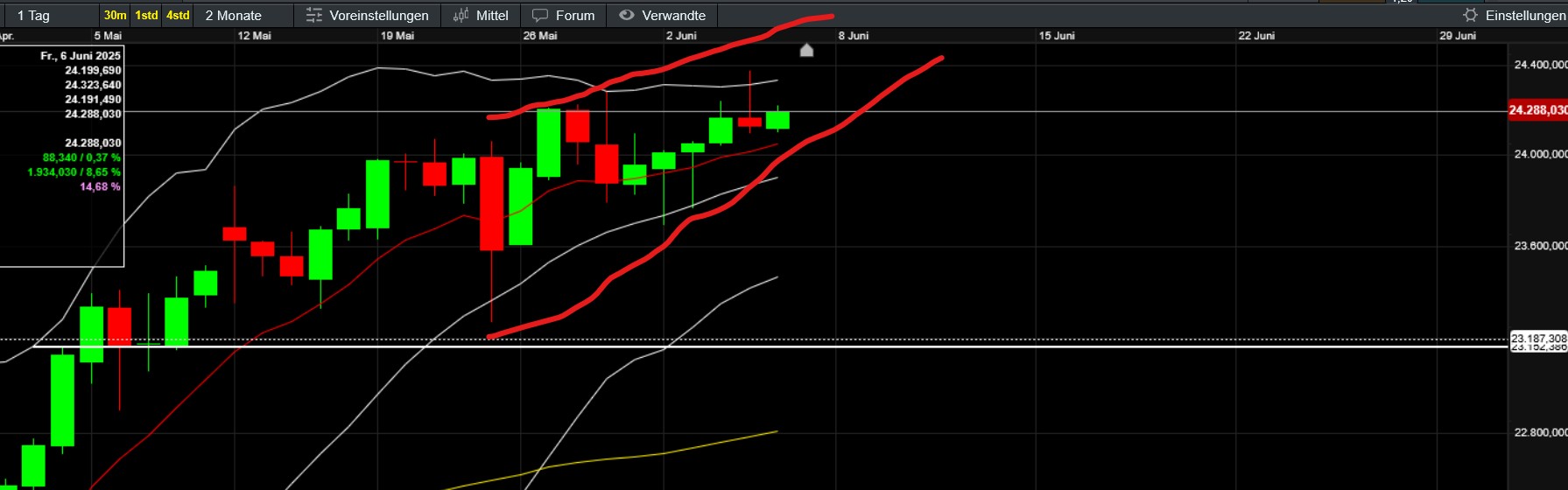 QuoVadisDax - das Original - Nachfolgethread 1484089