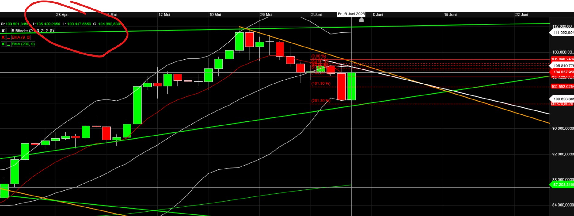QuoVadisDax - das Original - Nachfolgethread 1484108