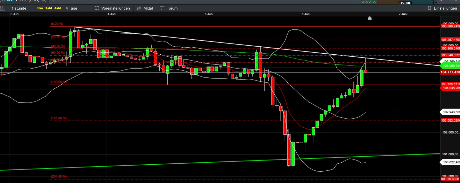 QuoVadisDax - das Original - Nachfolgethread 1484109