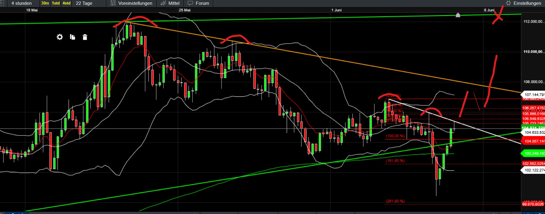 QuoVadisDax - das Original - Nachfolgethread 1484111