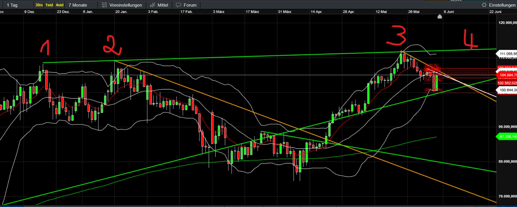 QuoVadisDax - das Original - Nachfolgethread 1484113