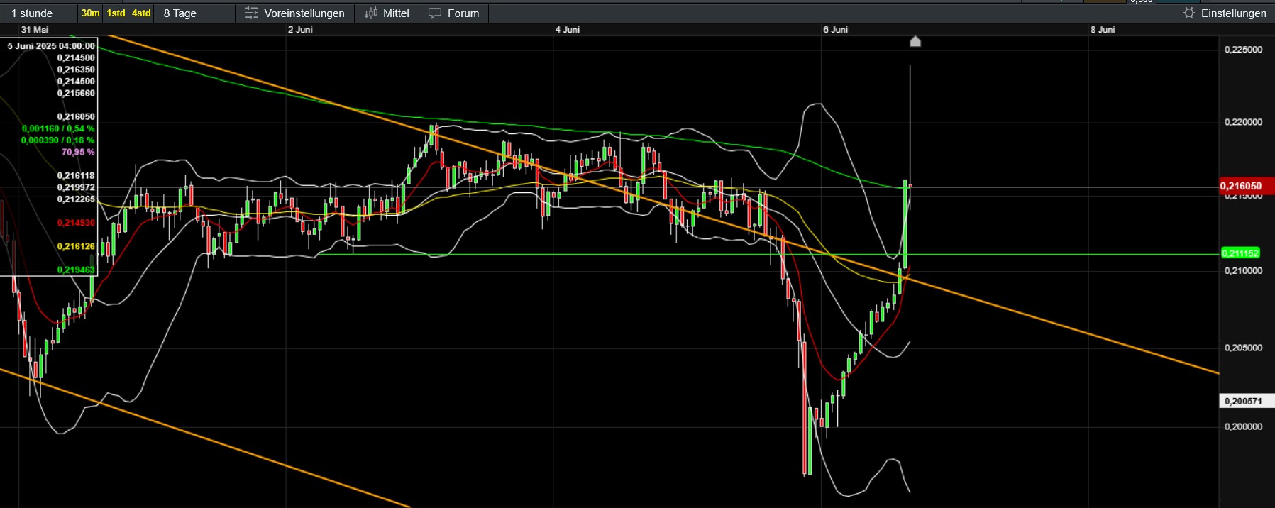 QuoVadisDax - das Original - Nachfolgethread 1484115