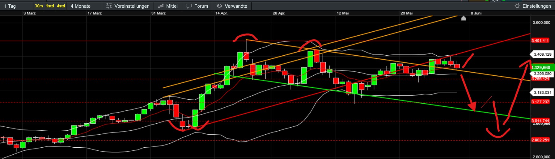 QuoVadisDax - das Original - Nachfolgethread 1484116