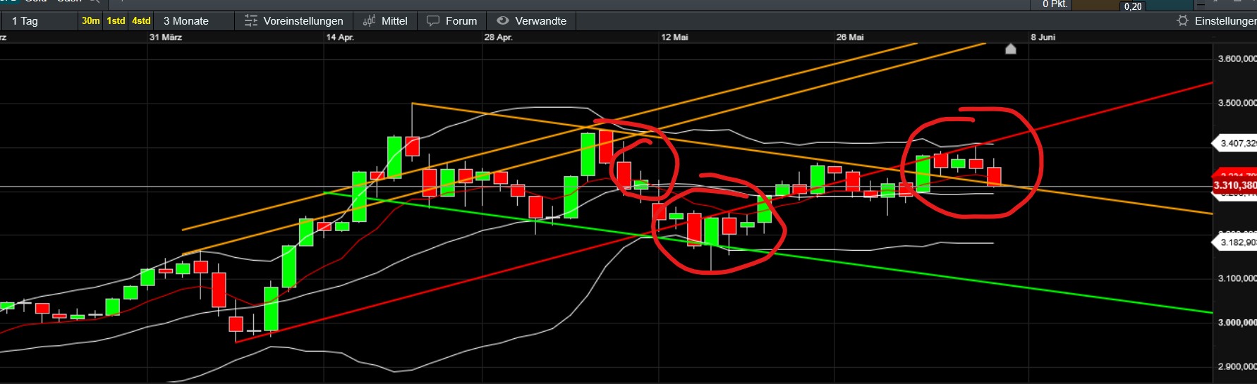 QuoVadisDax - das Original - Nachfolgethread 1484171