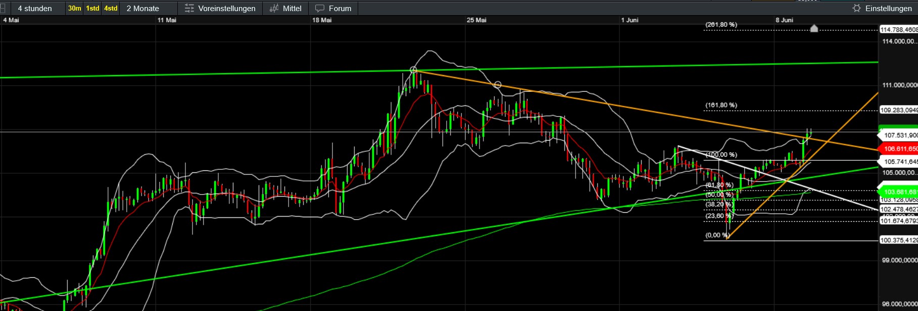 QuoVadisDax - das Original - Nachfolgethread 1484299