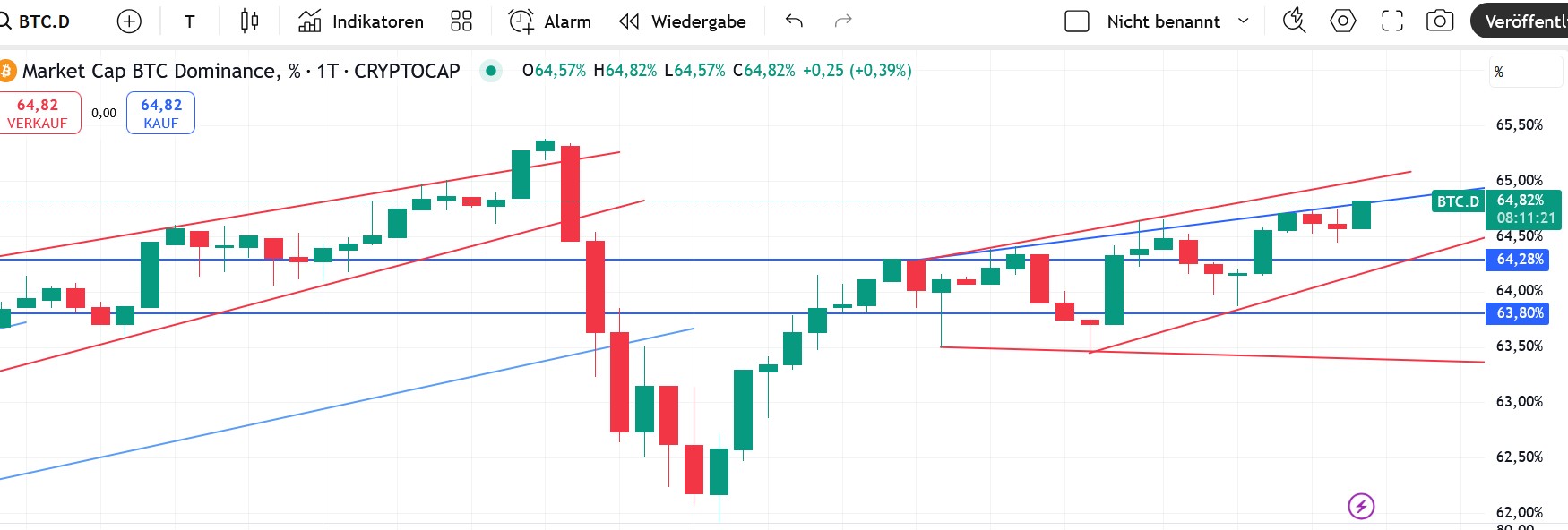QuoVadisDax - das Original - Nachfolgethread 1484300