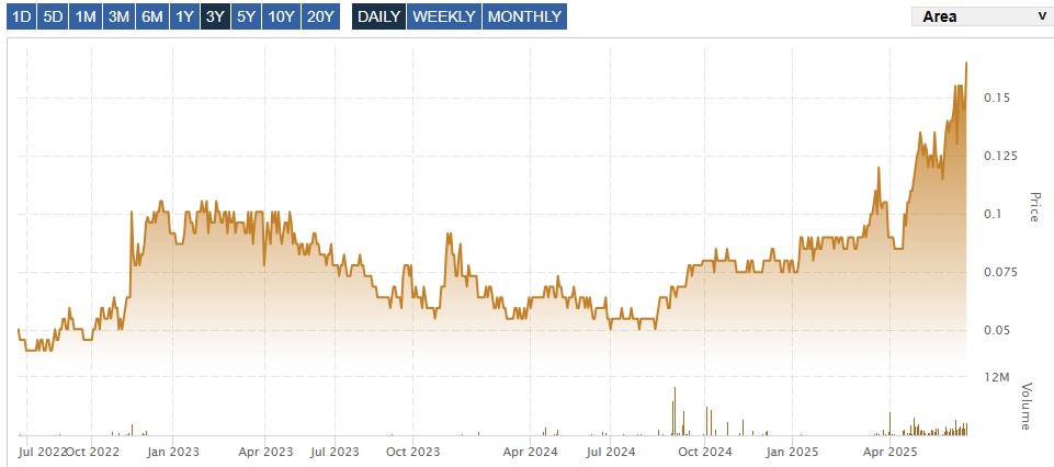 Goldproduzent mit mehr als 100000 Unzen 2012 1484313