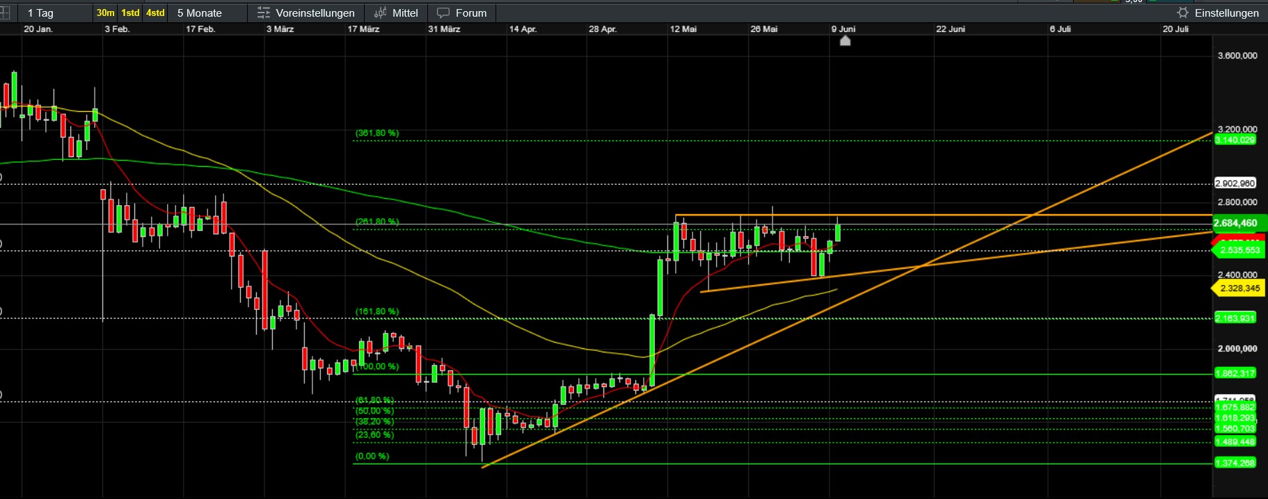 QuoVadisDax - das Original - Nachfolgethread 1484321