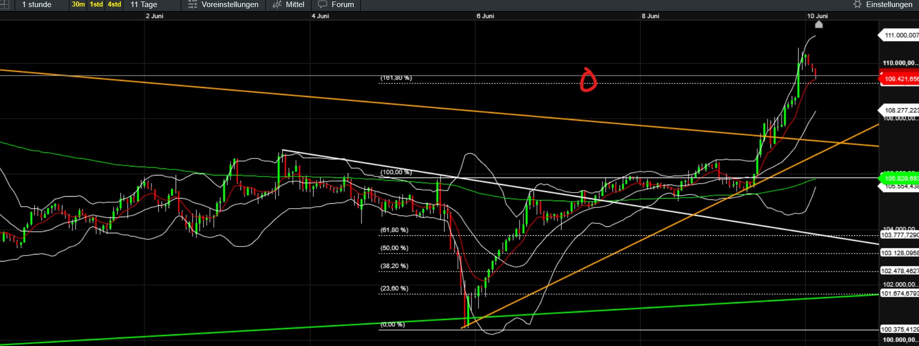 QuoVadisDax - das Original - Nachfolgethread 1484322