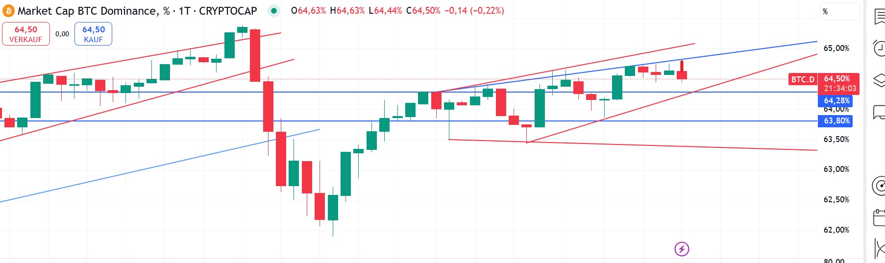 QuoVadisDax - das Original - Nachfolgethread 1484323