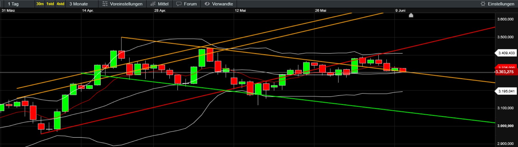 QuoVadisDax - das Original - Nachfolgethread 1484324