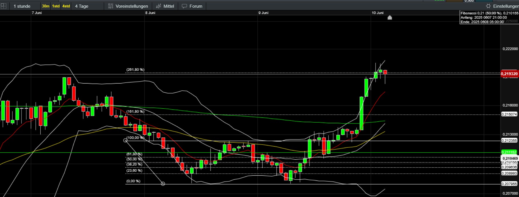 QuoVadisDax - das Original - Nachfolgethread 1484325