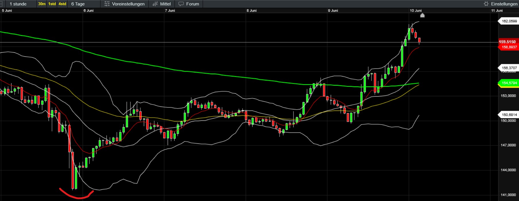 QuoVadisDax - das Original - Nachfolgethread 1484326