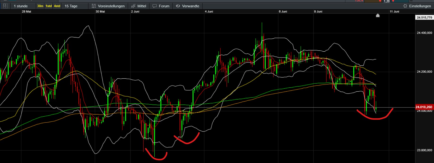 QuoVadisDax - das Original - Nachfolgethread 1484425