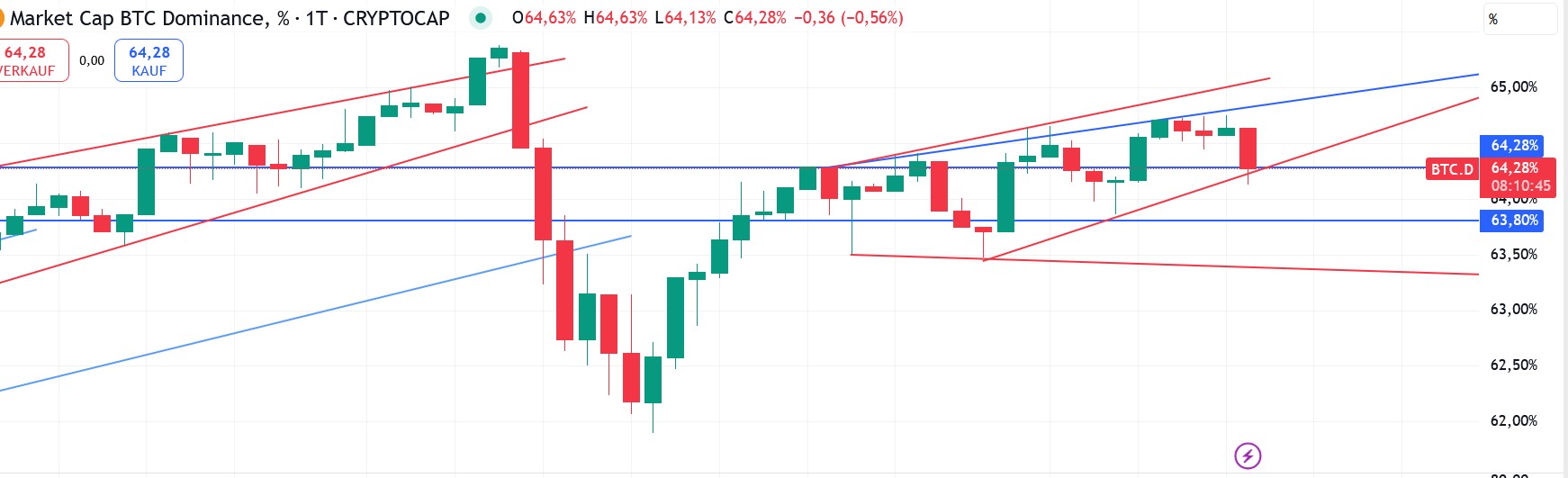 QuoVadisDax - das Original - Nachfolgethread 1484426