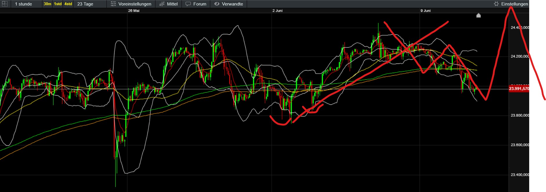 QuoVadisDax - das Original - Nachfolgethread 1484444