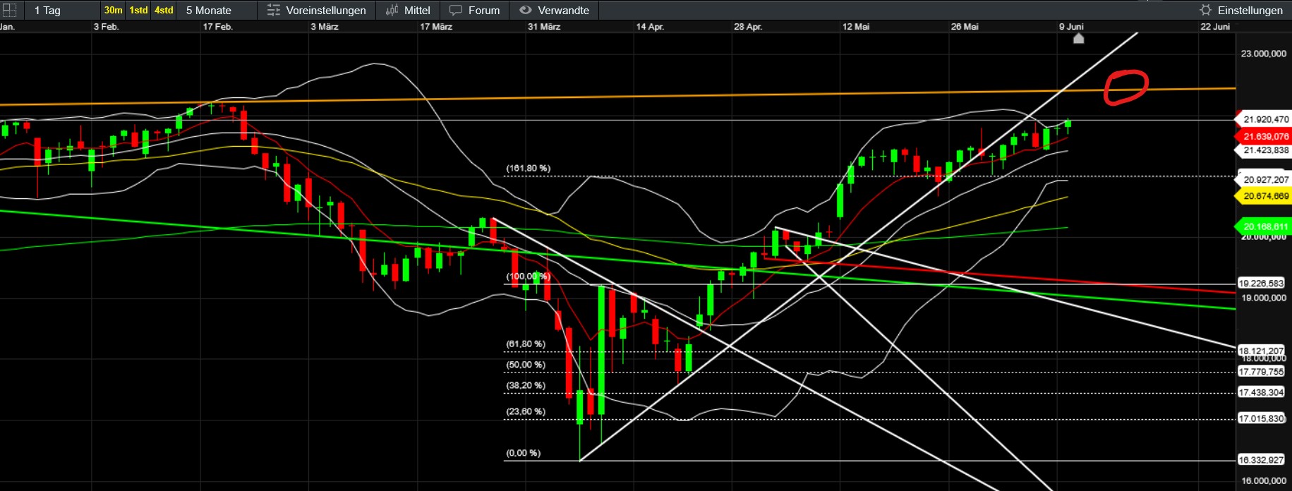 QuoVadisDax - das Original - Nachfolgethread 1484445