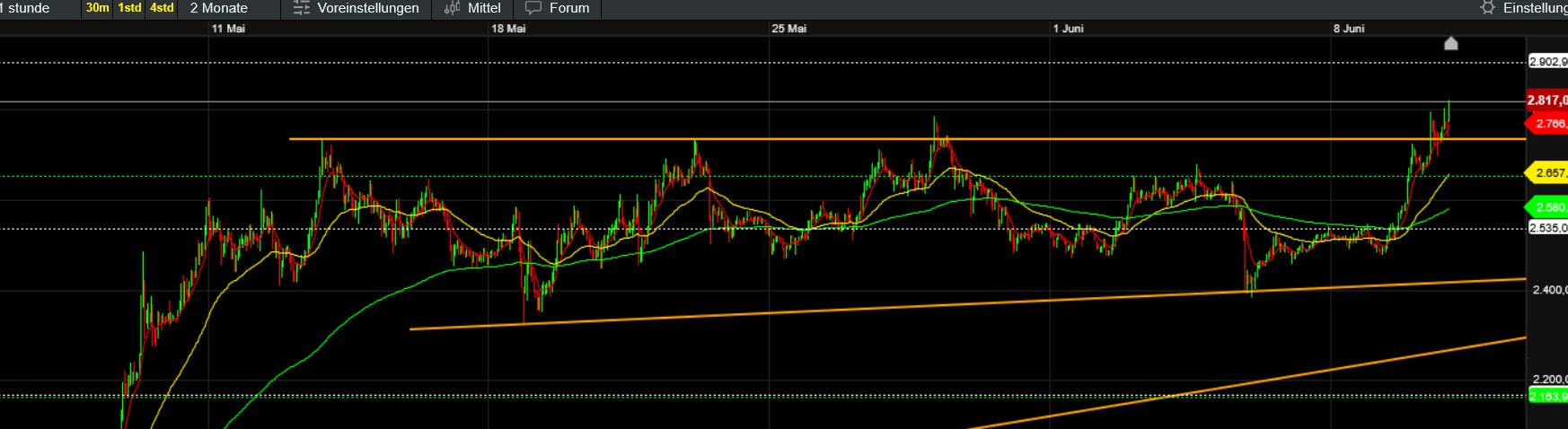 QuoVadisDax - das Original - Nachfolgethread 1484448