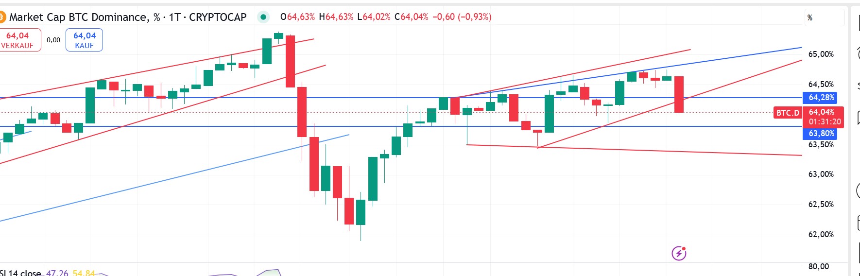 QuoVadisDax - das Original - Nachfolgethread 1484449
