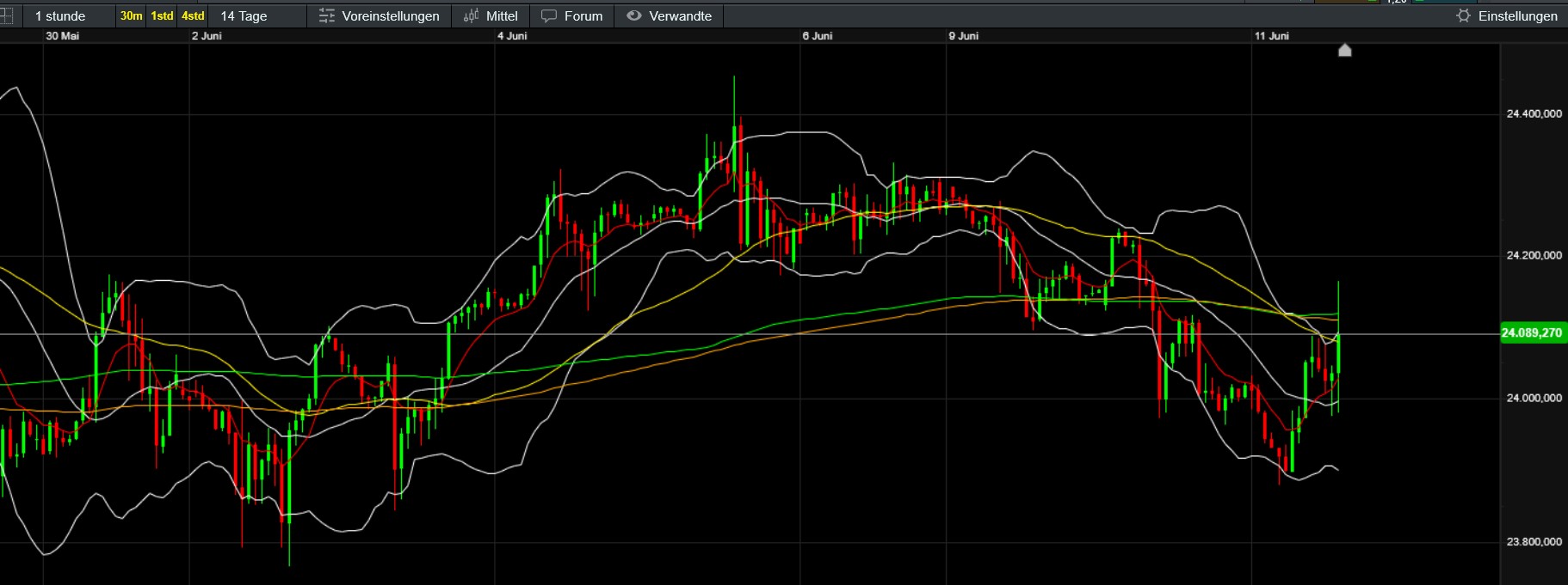 QuoVadisDax - das Original - Nachfolgethread 1484512