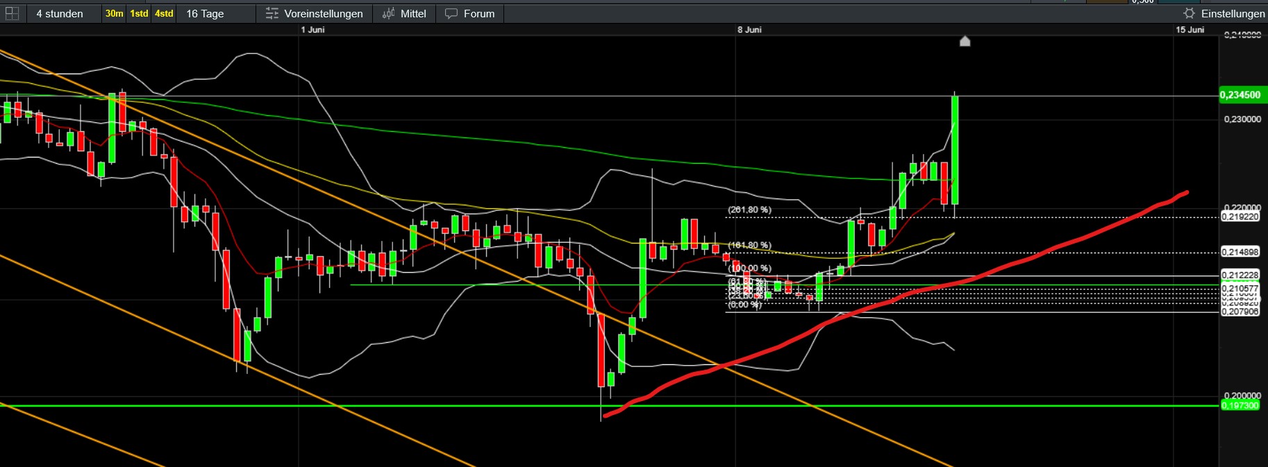QuoVadisDax - das Original - Nachfolgethread 1484523