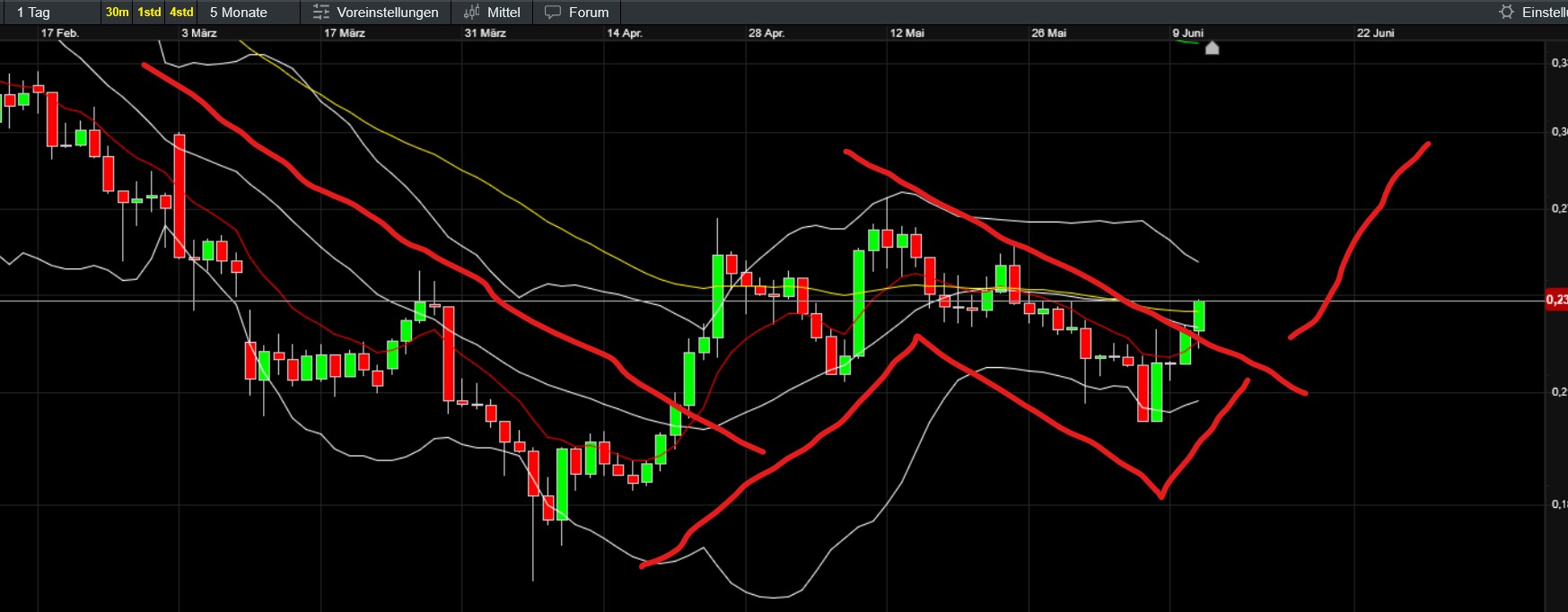 QuoVadisDax - das Original - Nachfolgethread 1484526