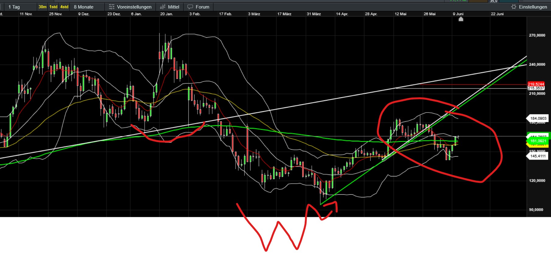 QuoVadisDax - das Original - Nachfolgethread 1484530