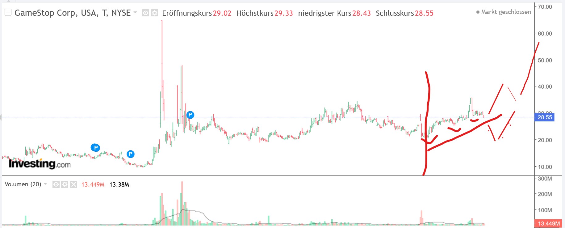 QuoVadisDax - das Original - Nachfolgethread 1484569
