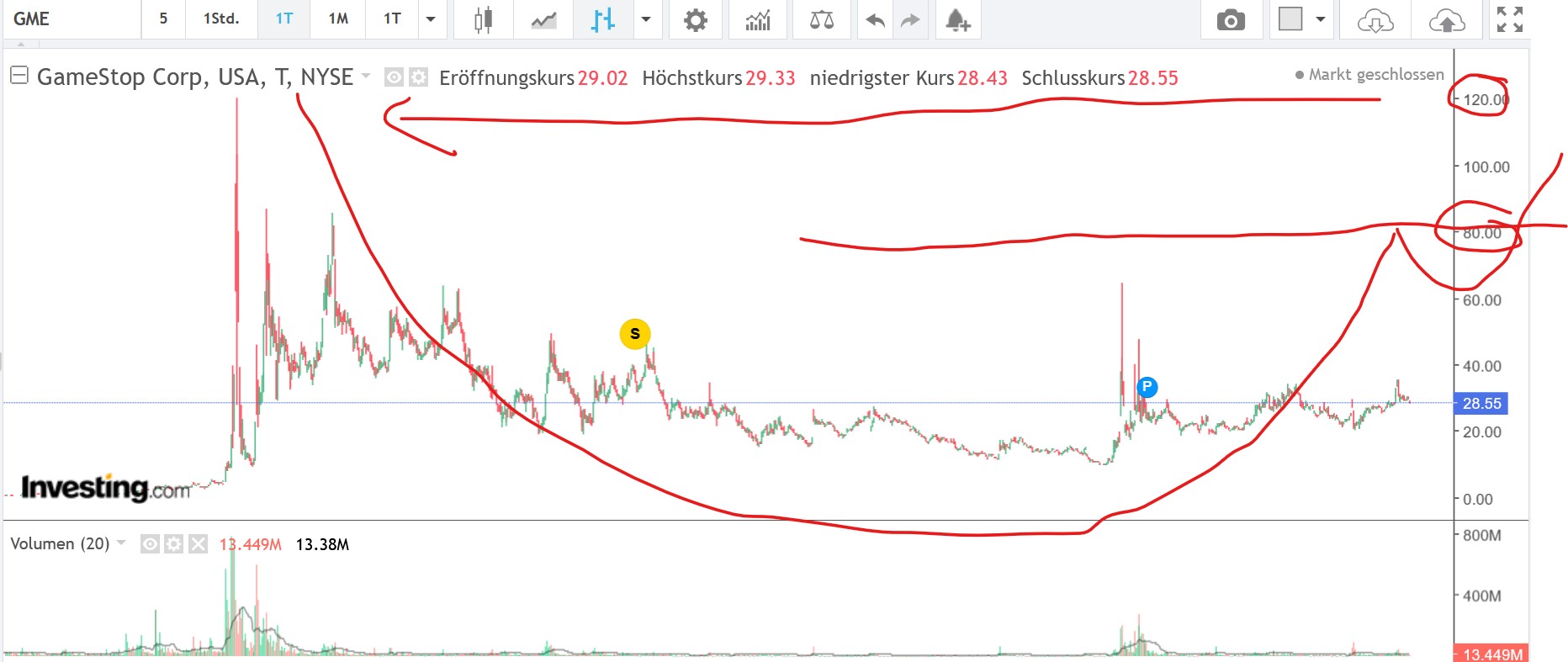 QuoVadisDax - das Original - Nachfolgethread 1484570
