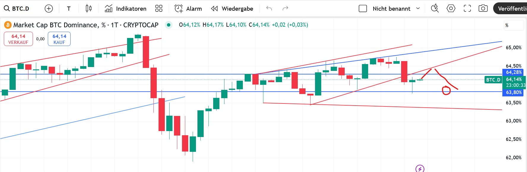 QuoVadisDax - das Original - Nachfolgethread 1484571