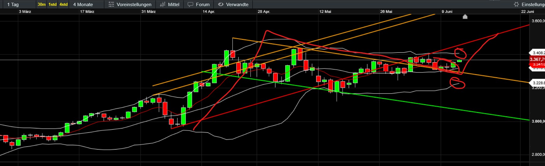 QuoVadisDax - das Original - Nachfolgethread 1484572