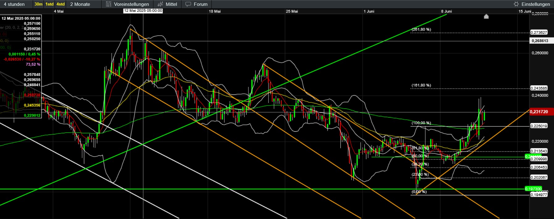 QuoVadisDax - das Original - Nachfolgethread 1484573