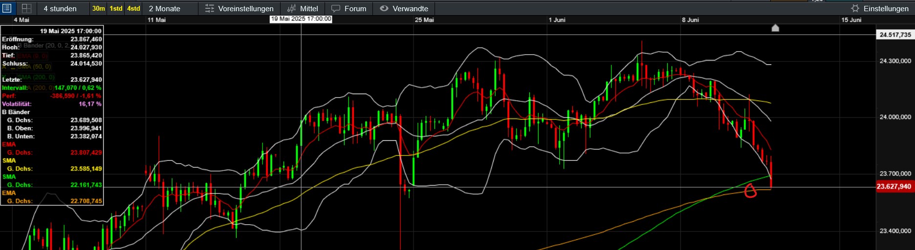 QuoVadisDax - das Original - Nachfolgethread 1484624