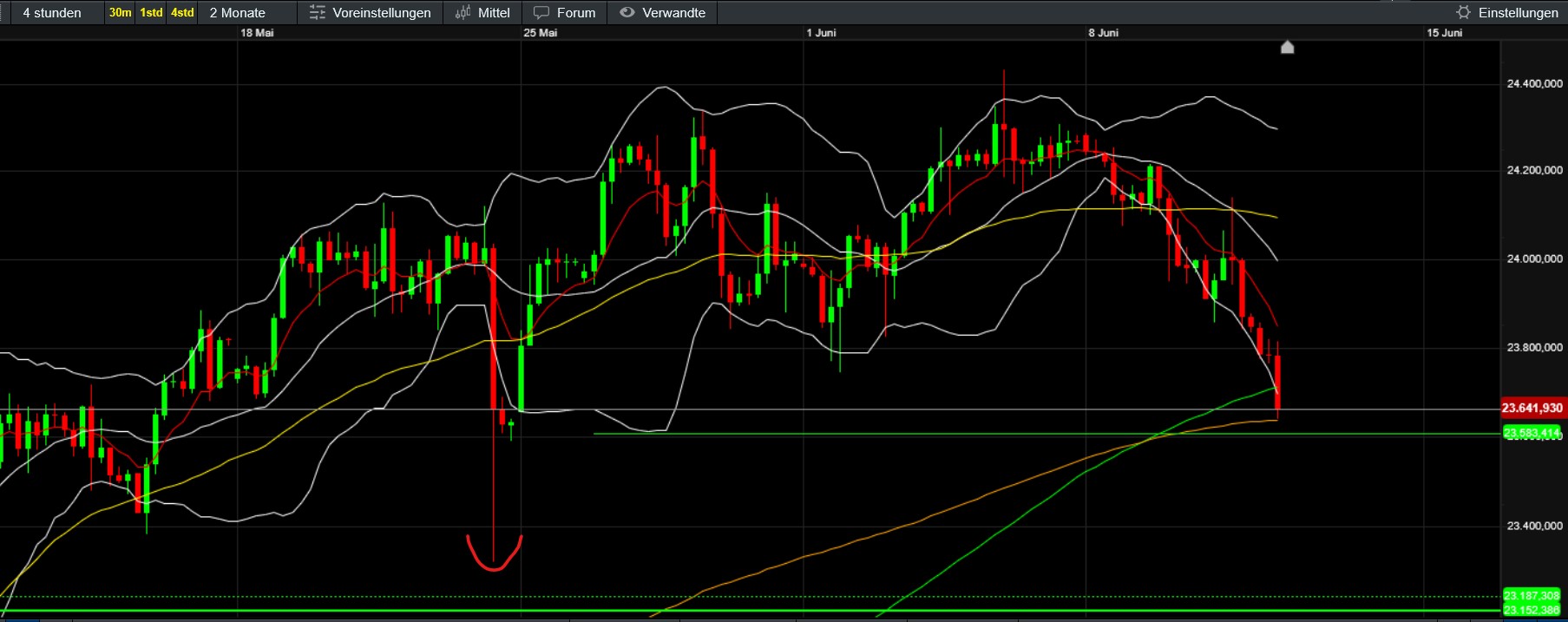 QuoVadisDax - das Original - Nachfolgethread 1484633