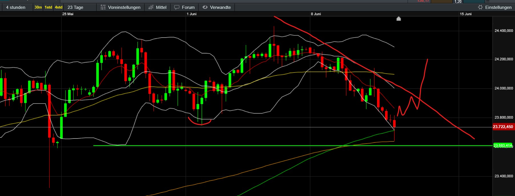 QuoVadisDax - das Original - Nachfolgethread 1484643