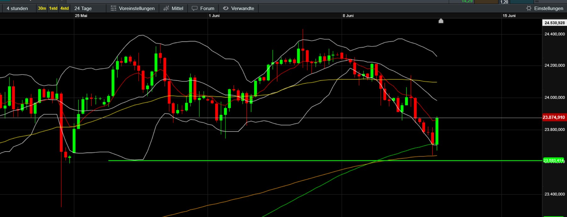QuoVadisDax - das Original - Nachfolgethread 1484681