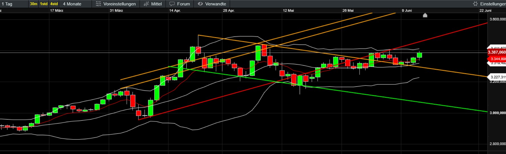 QuoVadisDax - das Original - Nachfolgethread 1484684