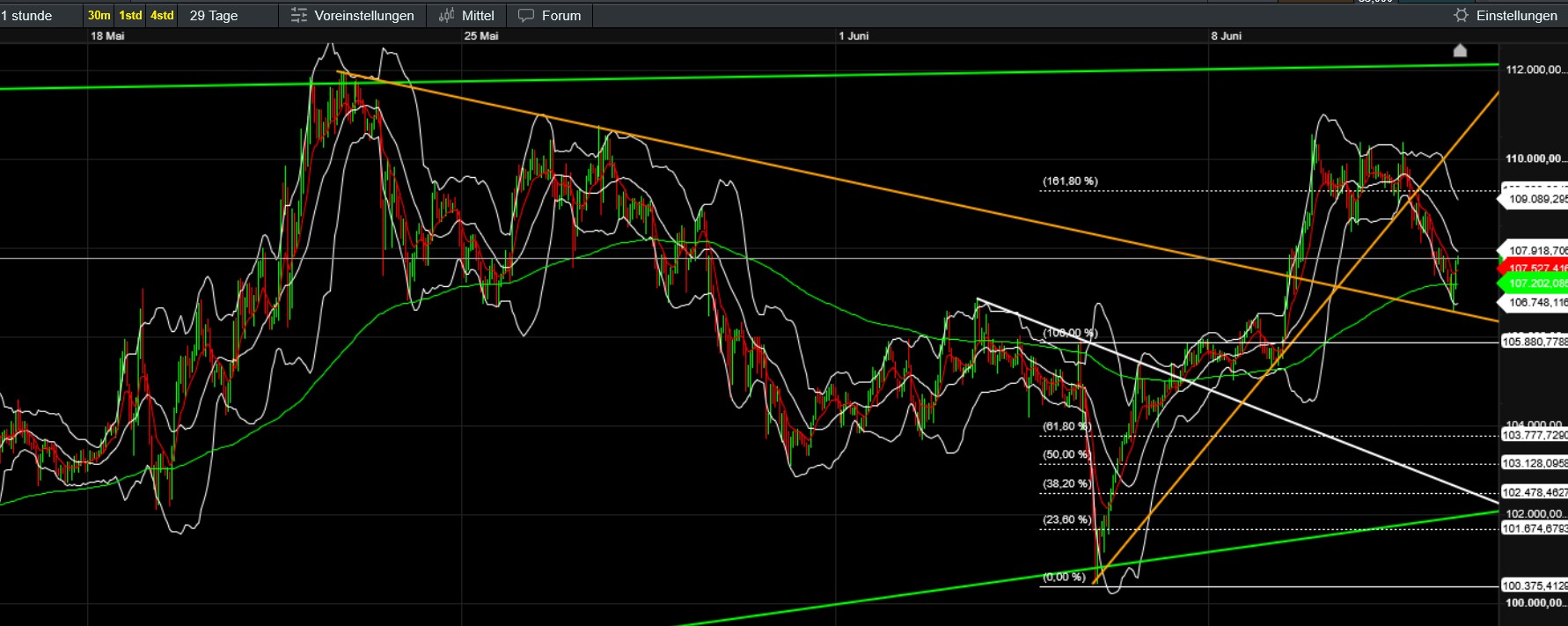 QuoVadisDax - das Original - Nachfolgethread 1484685