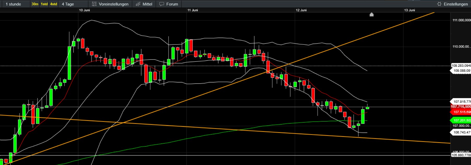 QuoVadisDax - das Original - Nachfolgethread 1484686