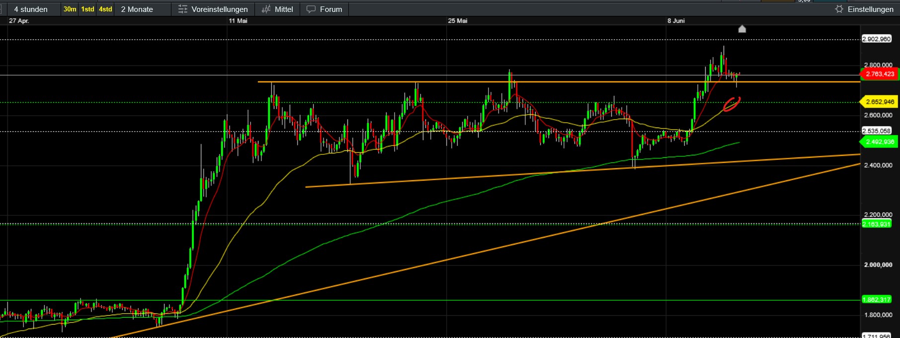 QuoVadisDax - das Original - Nachfolgethread 1484690