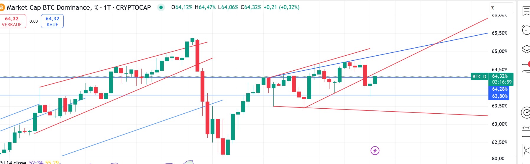 QuoVadisDax - das Original - Nachfolgethread 1484714