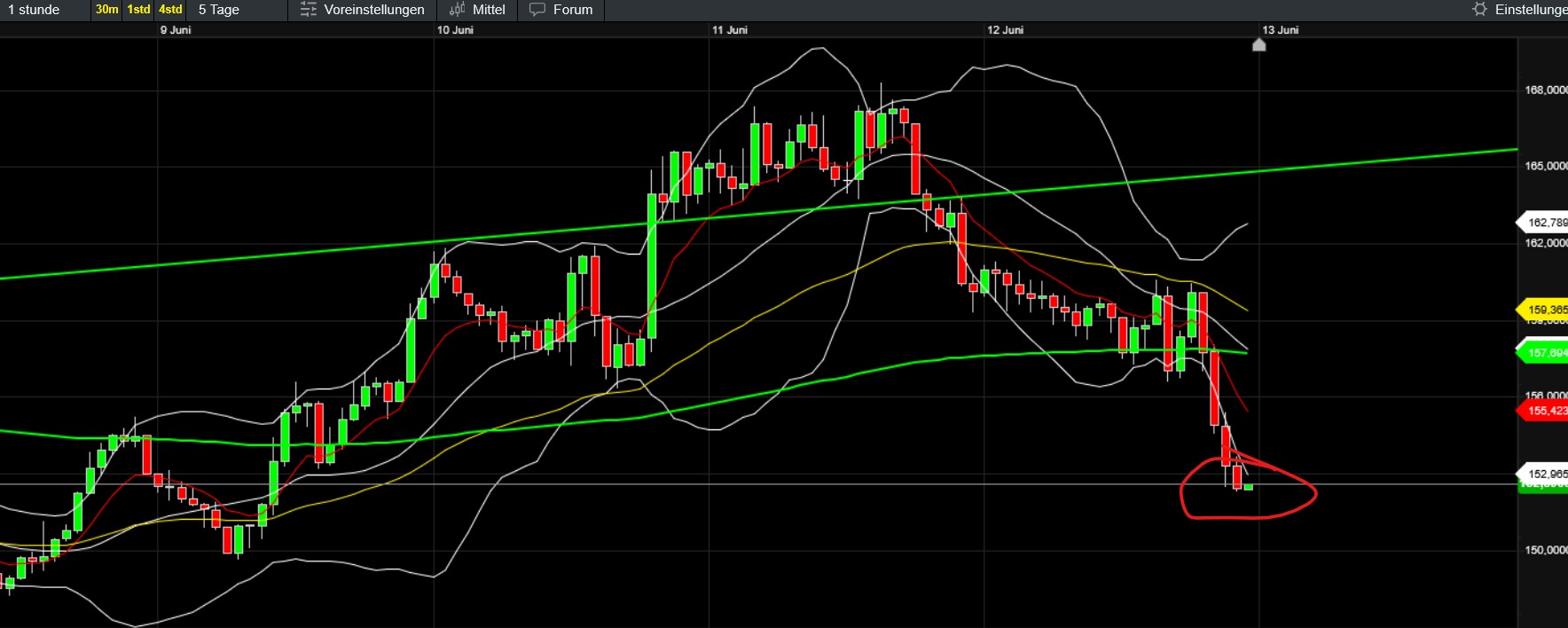 QuoVadisDax - das Original - Nachfolgethread 1484715