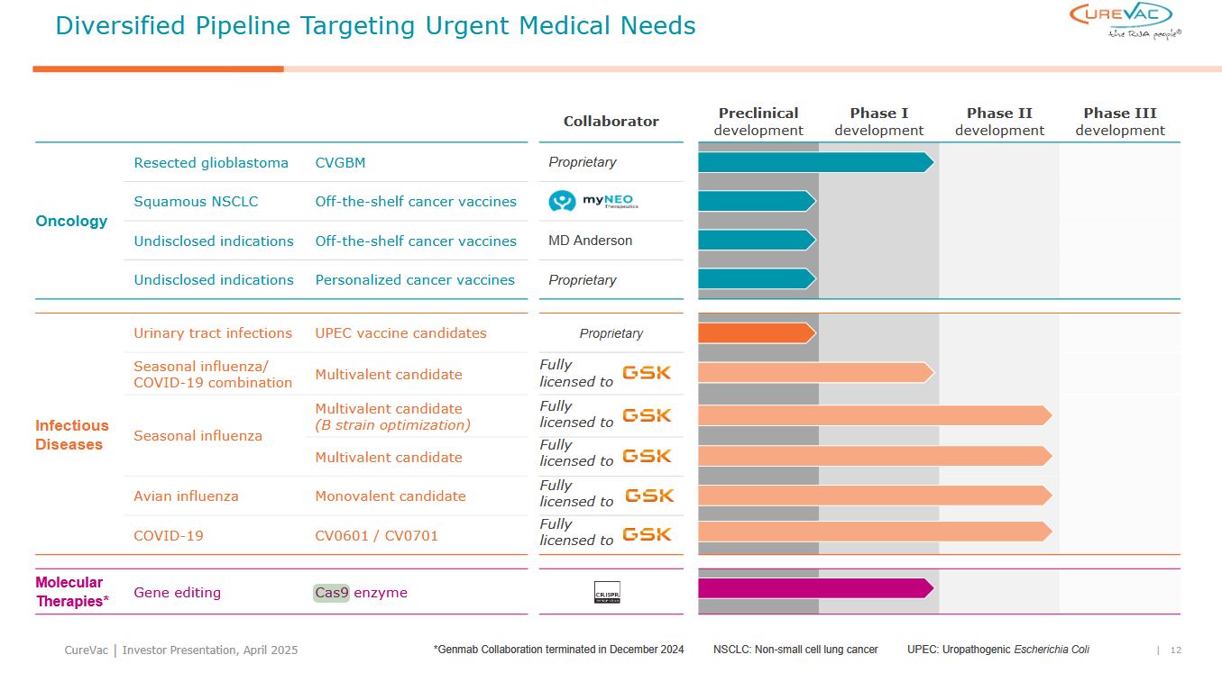 Biontech & MRNA: Revolution in der Pharmaindustrie 1484717