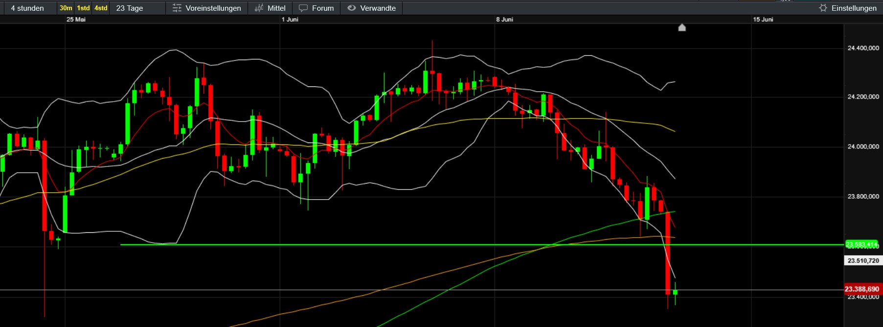 QuoVadisDax - das Original - Nachfolgethread 1484731