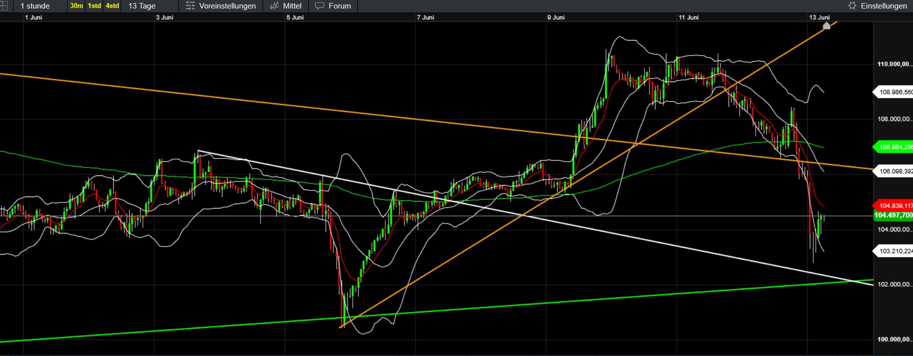 QuoVadisDax - das Original - Nachfolgethread 1484732