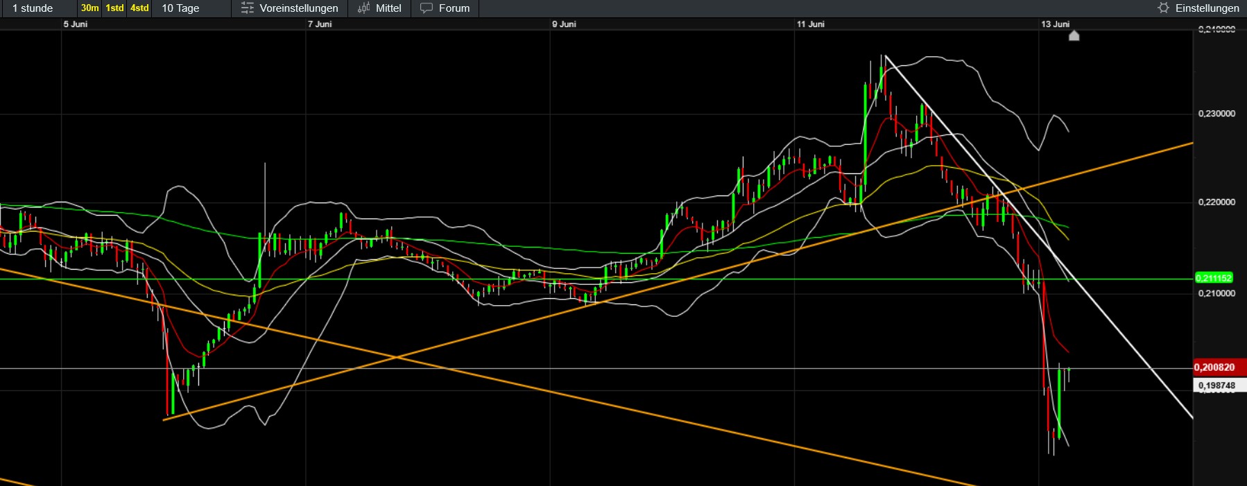 QuoVadisDax - das Original - Nachfolgethread 1484734