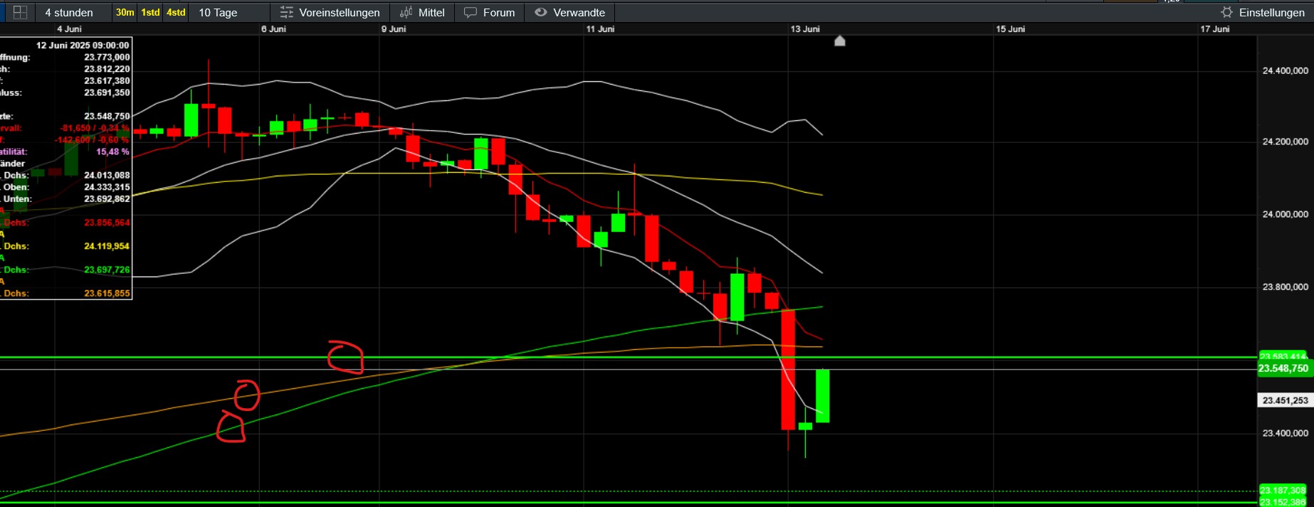 QuoVadisDax - das Original - Nachfolgethread 1484764