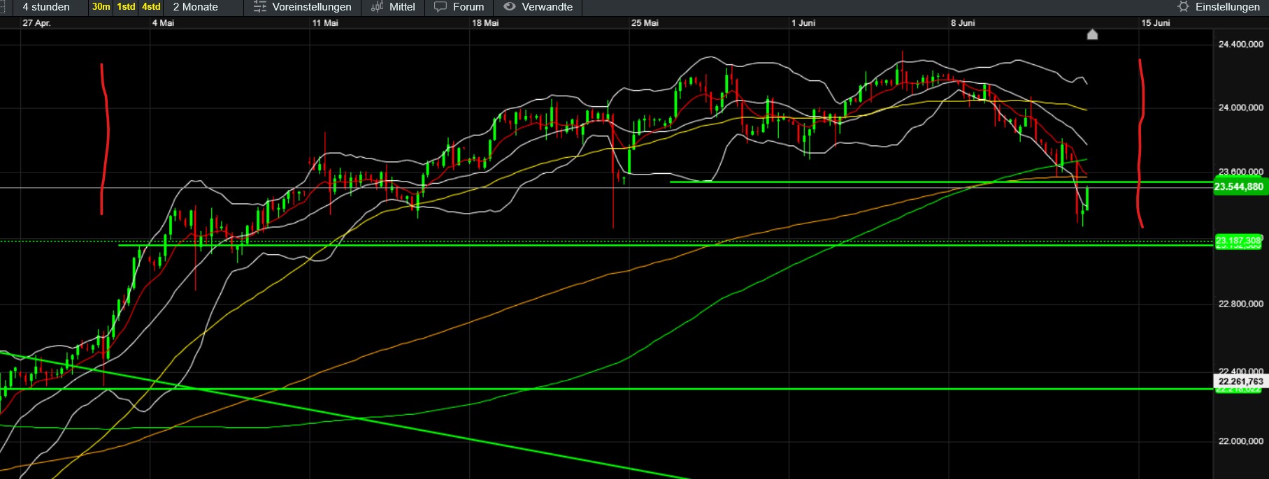 QuoVadisDax - das Original - Nachfolgethread 1484768