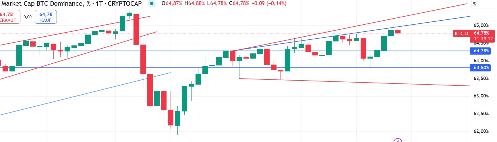 QuoVadisDax - das Original - Nachfolgethread 1484909